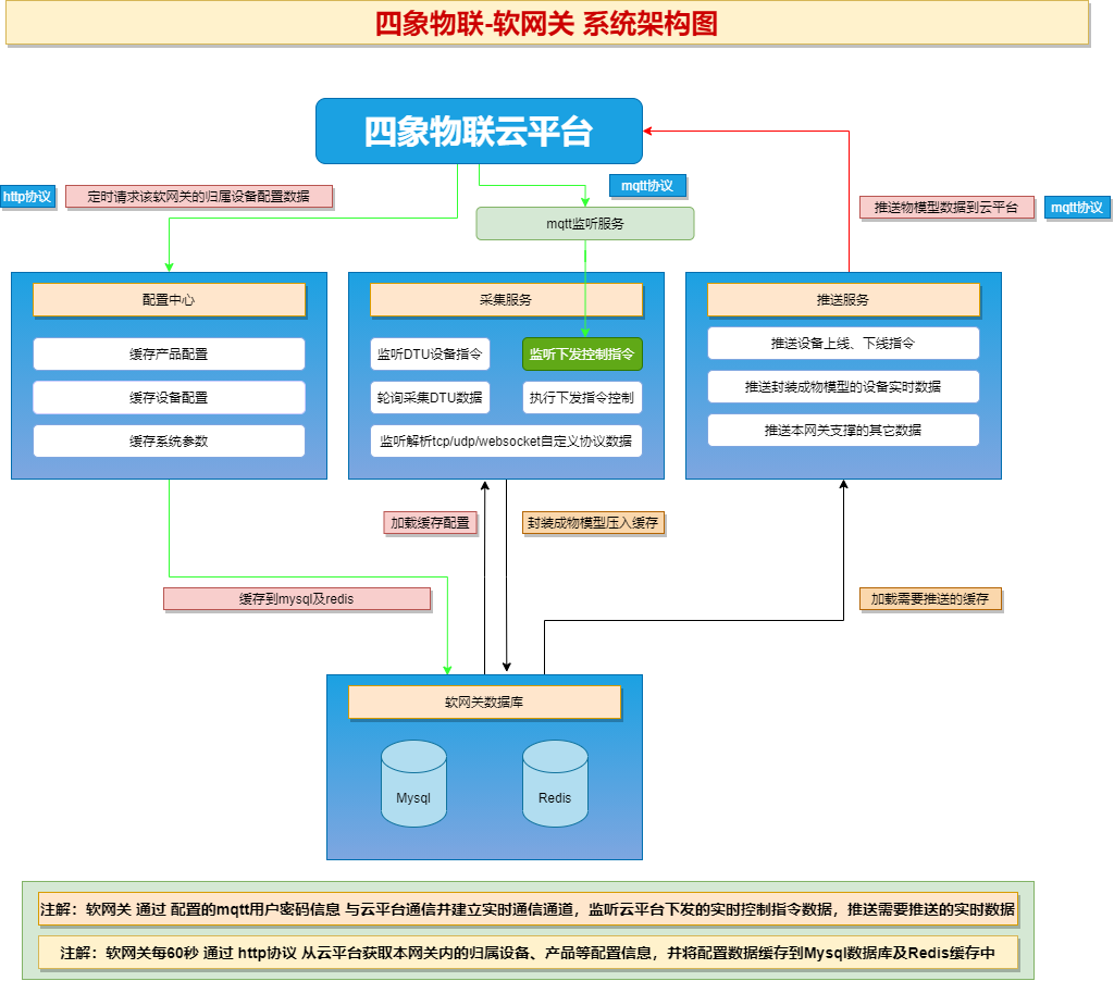 软网关系统架构图